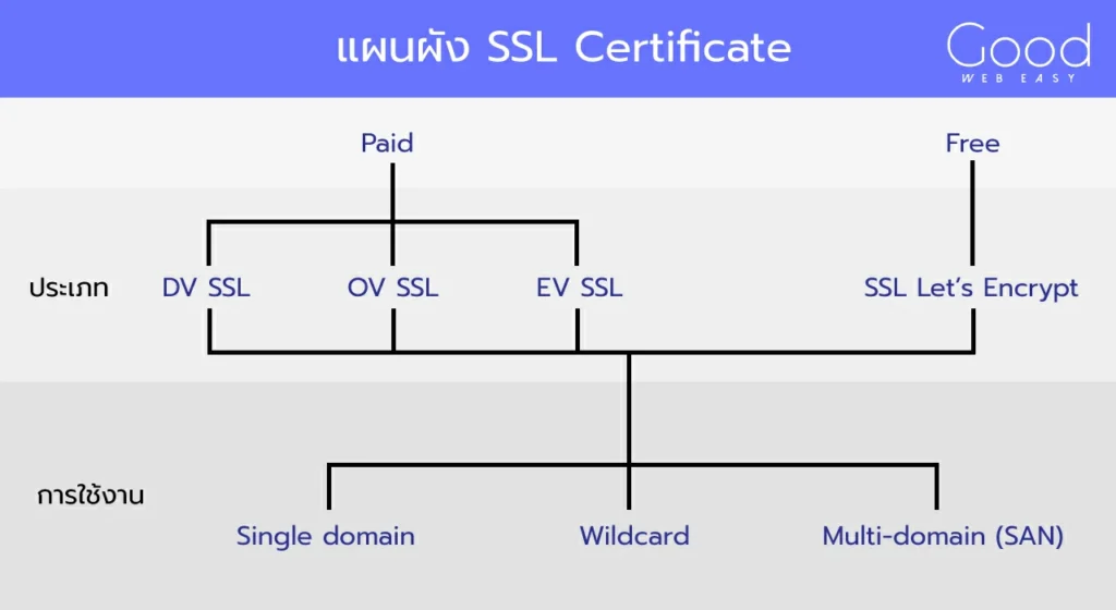 SSL Chart form Goodwebeasy